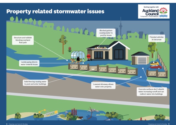 Cover of Stormwater issues